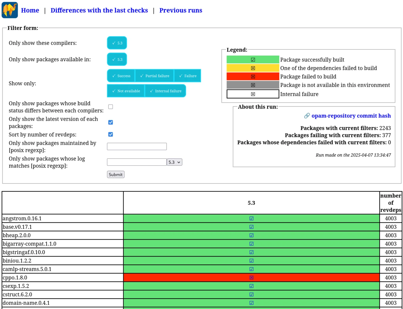 Output of a run of opam-health-check building Dune packages, ordered by amount of reverse dependencies